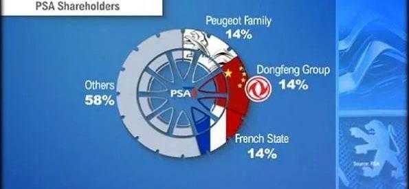 Dongfeng, Peugeot, Chang 'an, Han, DS