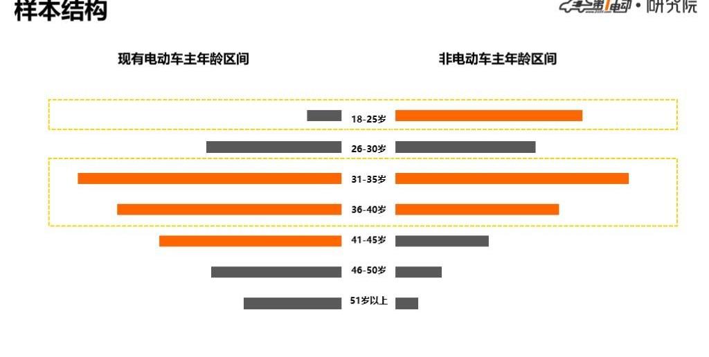 Beijing, Buick, BYD, BYD e6, Buick GL8