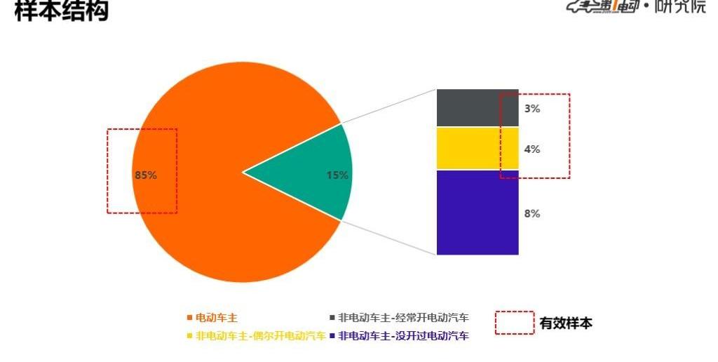 Beijing, Buick, BYD, BYD e6, Buick GL8