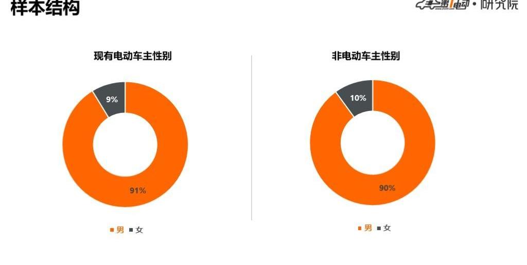 Beijing, Buick, BYD, BYD e6, Buick GL8