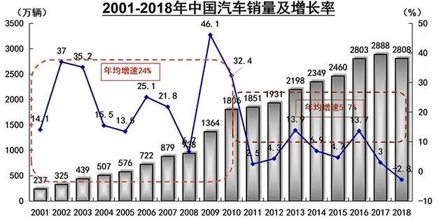 BYD, Changan, Futian, Guangzhou Automobile Group, Great Wall