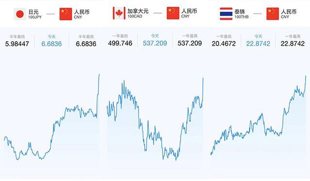 BYD, Changan, Futian, Guangzhou Automobile Group, Great Wall