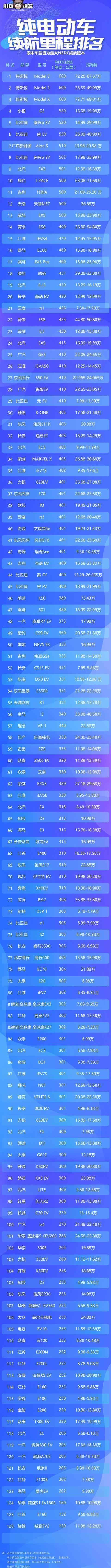 BYD, Tesla, Tucki, Tucki G3, Sylphy