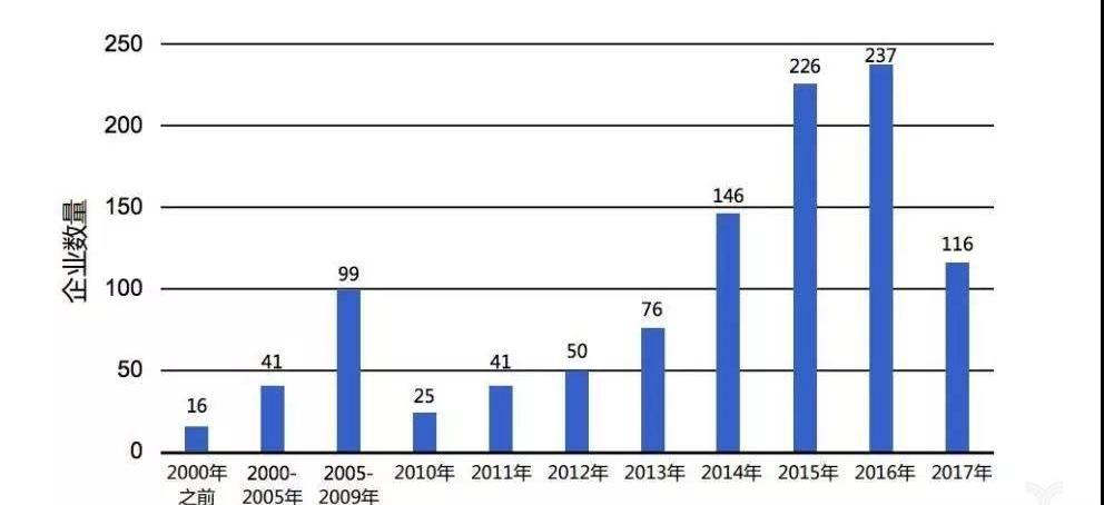 Beijing, Discovery, Modern