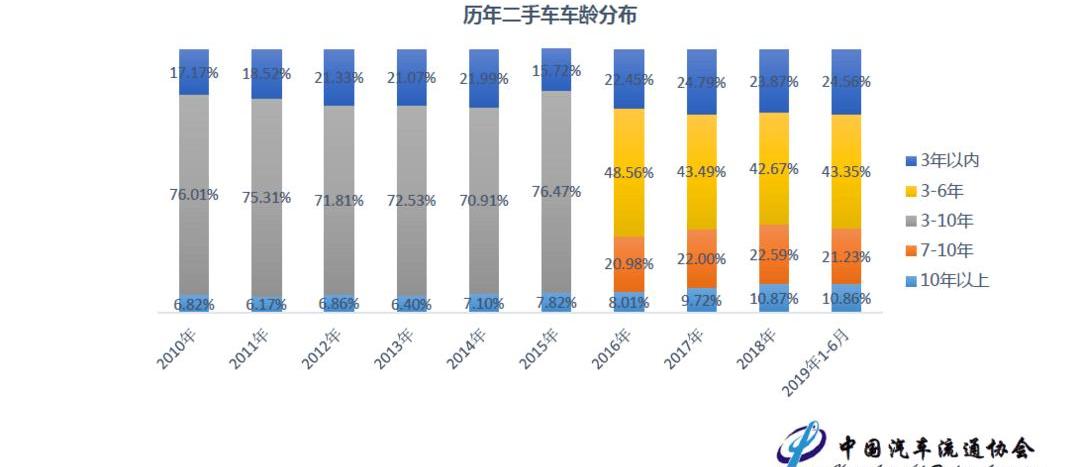 Beijing, Jianghuai, Tesla, Model S
