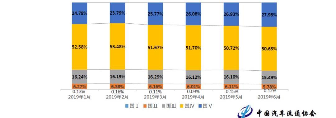 Beijing, Jianghuai, Tesla, Model S