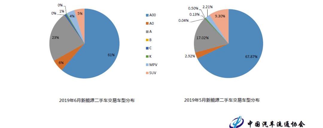 Beijing, Jianghuai, Tesla, Model S