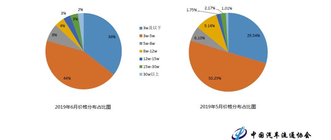 Beijing, Jianghuai, Tesla, Model S