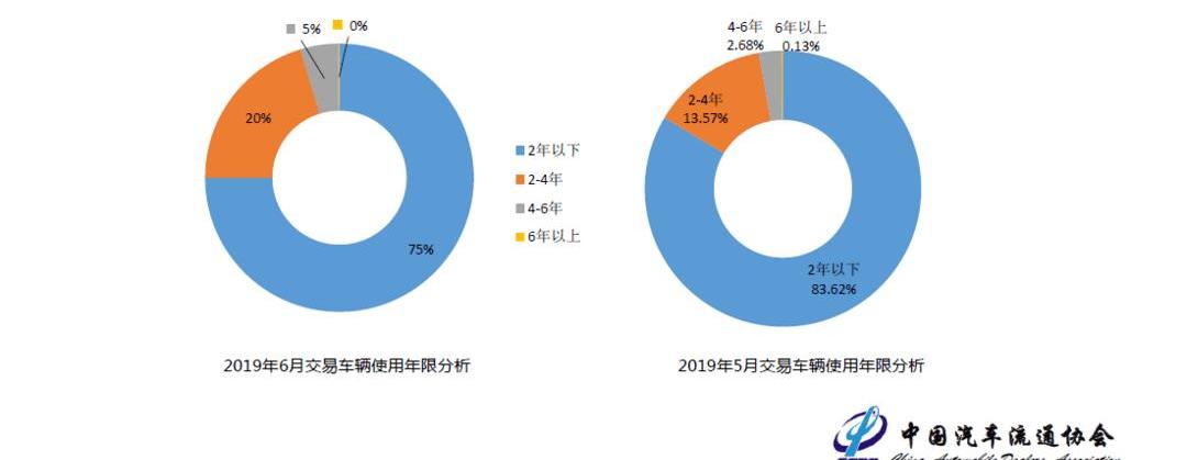 Beijing, Jianghuai, Tesla, Model S