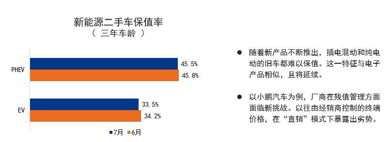Beijing, Jianghuai, Tesla, Model S