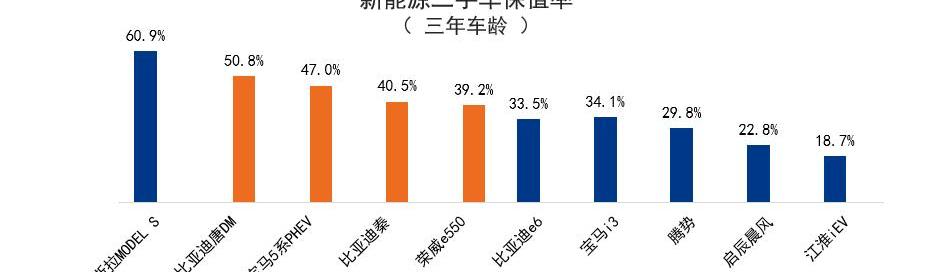 Beijing, Jianghuai, Tesla, Model S