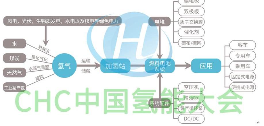 Beijing, Century, Dafa, Great Wall, Concept
