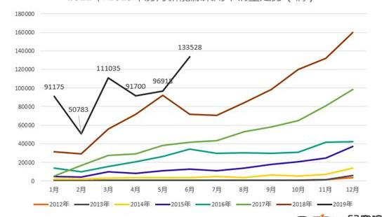 BYD, Euler, Chery, Chang 'an, Jianghuai