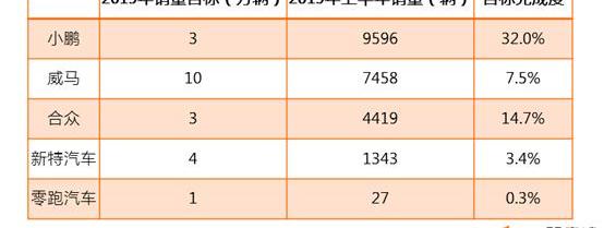 BYD, Euler, Chery, Chang 'an, Jianghuai