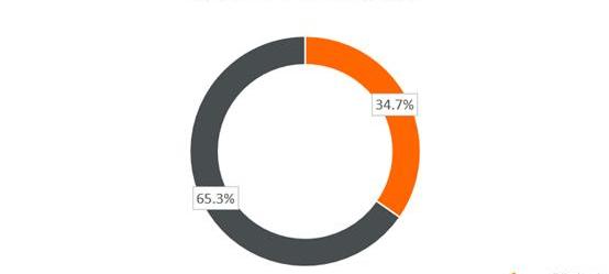 BYD, Euler, Chery, Chang 'an, Jianghuai