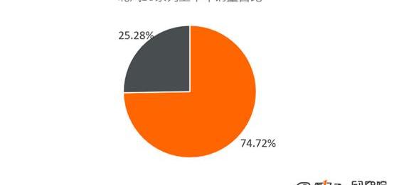 BYD, Euler, Chery, Chang 'an, Jianghuai