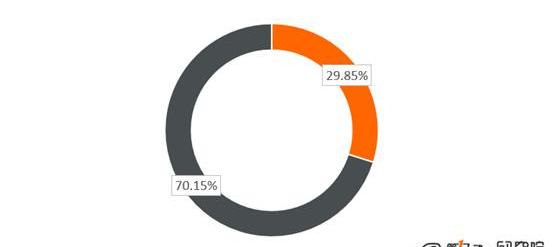 BYD, Euler, Chery, Chang 'an, Jianghuai