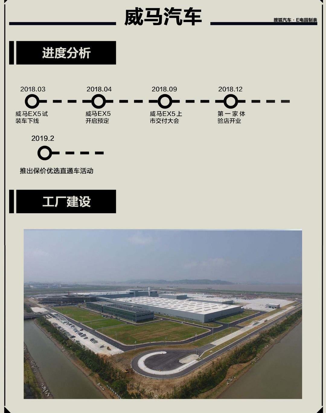 Weilai, Tucki, Tucki G3, Haima, Tesla