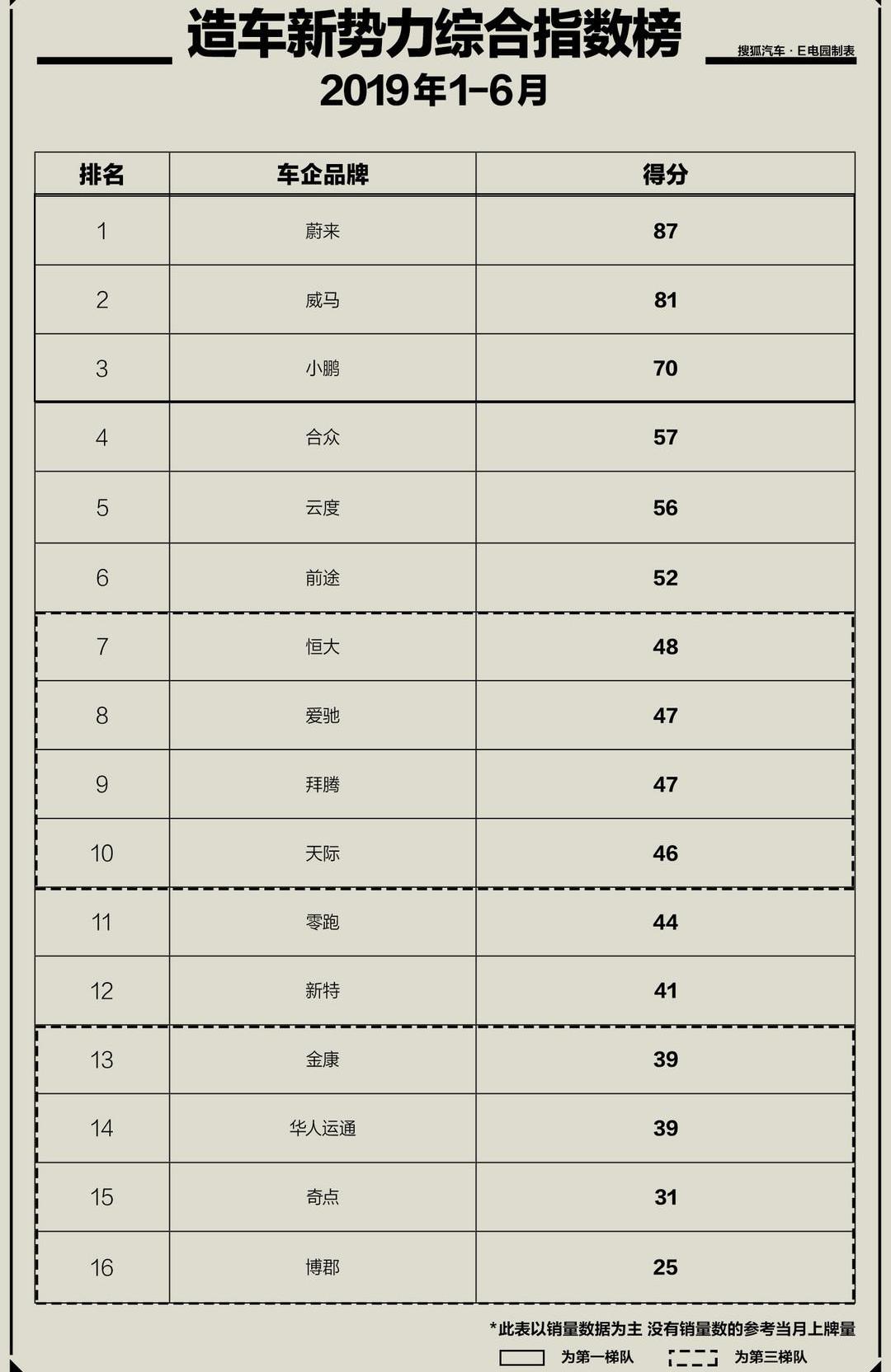 Weilai, Tucki, Tucki G3, Haima, Tesla