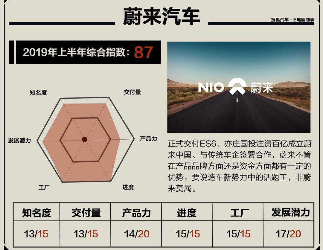 Weilai, Tucki, Tucki G3, Haima, Tesla