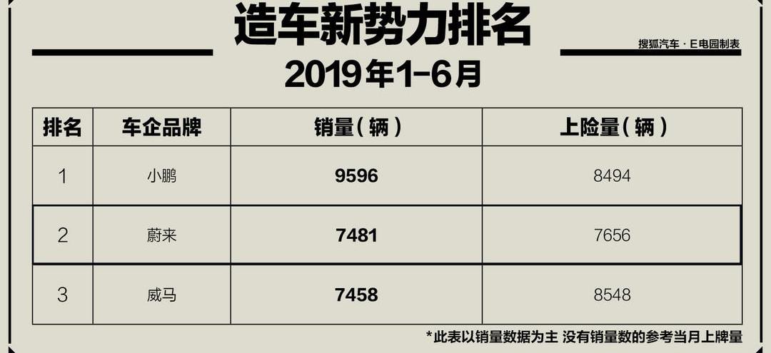 Weilai, Tucki, Tucki G3, Haima, Tesla