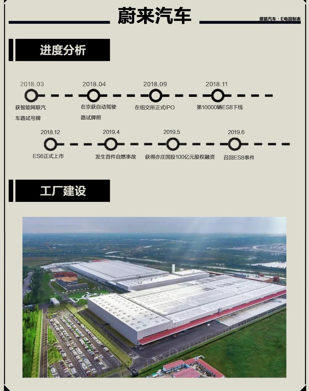 Weilai, Tucki, Tucki G3, Haima, Tesla