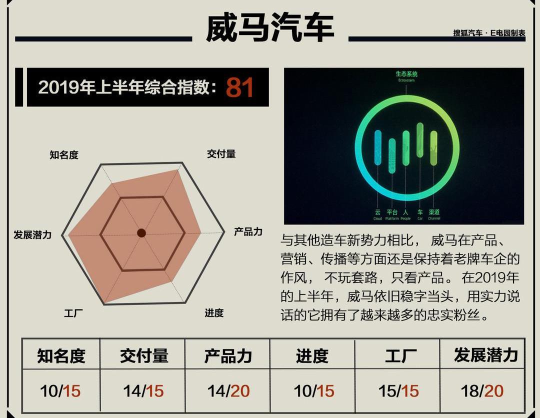 Weilai, Tucki, Tucki G3, Haima, Tesla
