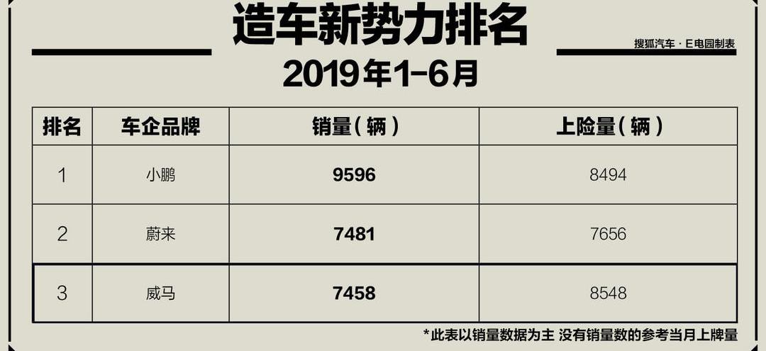 Weilai, Tucki, Tucki G3, Haima, Tesla
