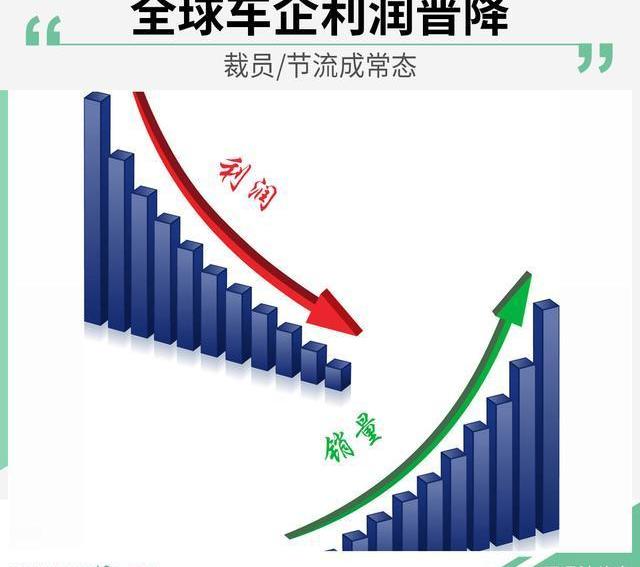 Nissan, Changan, Ford, Volvo and Mercedes-Benz