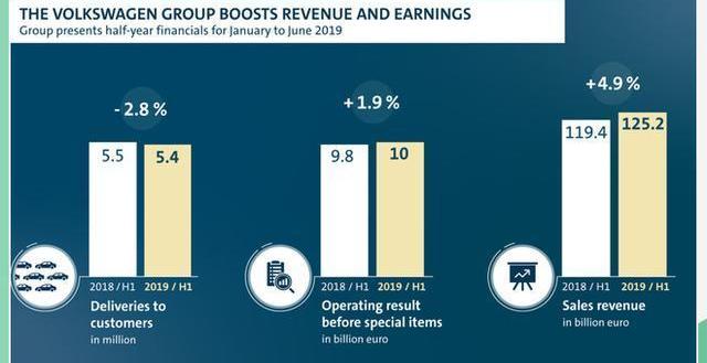Nissan, Changan, Ford, Volvo and Mercedes-Benz
