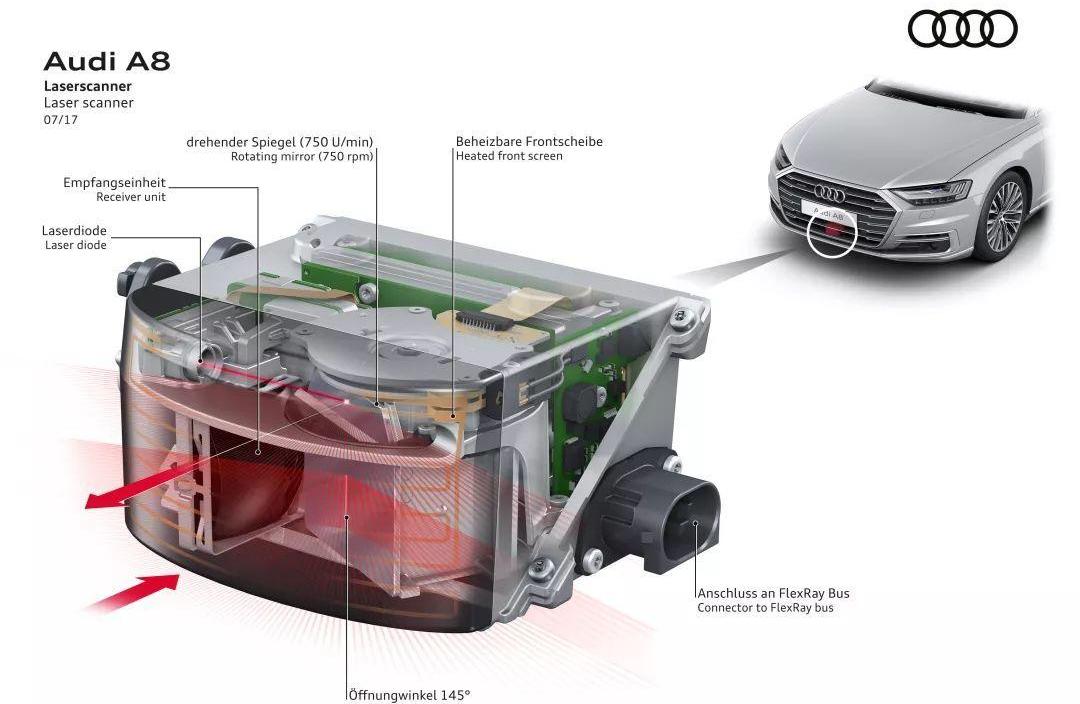 Tesla, Audi, Volvo, Honda, BMW