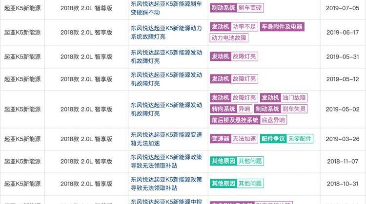 KIA, KIA K5, Beijing