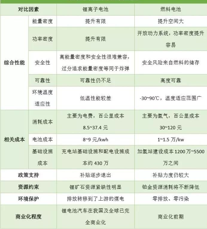 Toyota, Tesla, Honda, BYD, Century