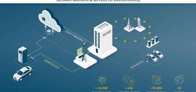 Volkswagen, Audi, BMW, Porsche, Ford