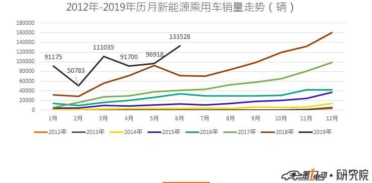 BYD, JAC, Weilai, Weilai ES8, Geely Automobile