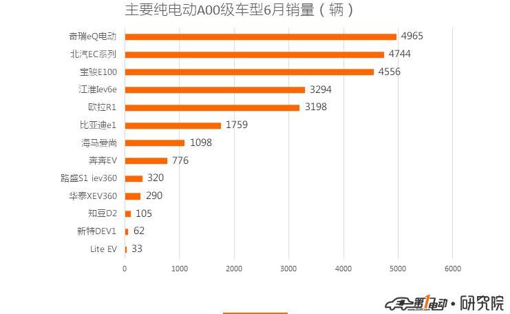 BYD, JAC, Weilai, Weilai ES8, Geely Automobile