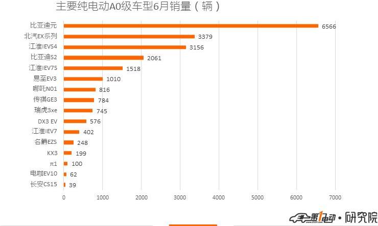 BYD, JAC, Weilai, Weilai ES8, Geely Automobile