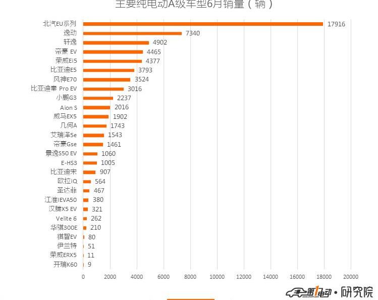 BYD, JAC, Weilai, Weilai ES8, Geely Automobile