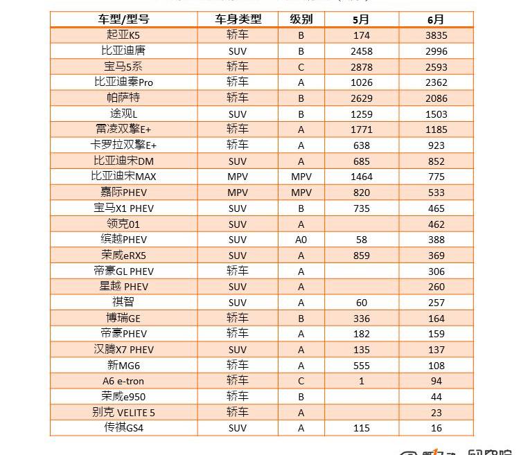 BYD, JAC, Weilai, Weilai ES8, Geely Automobile