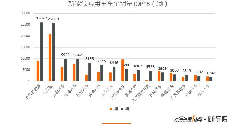 BYD, JAC, Weilai, Weilai ES8, Geely Automobile