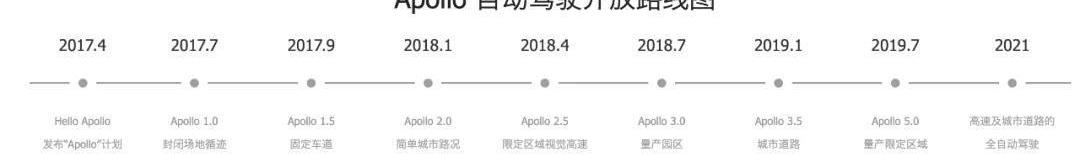 Tesla, Discovery, Volkswagen, Ford, Audi