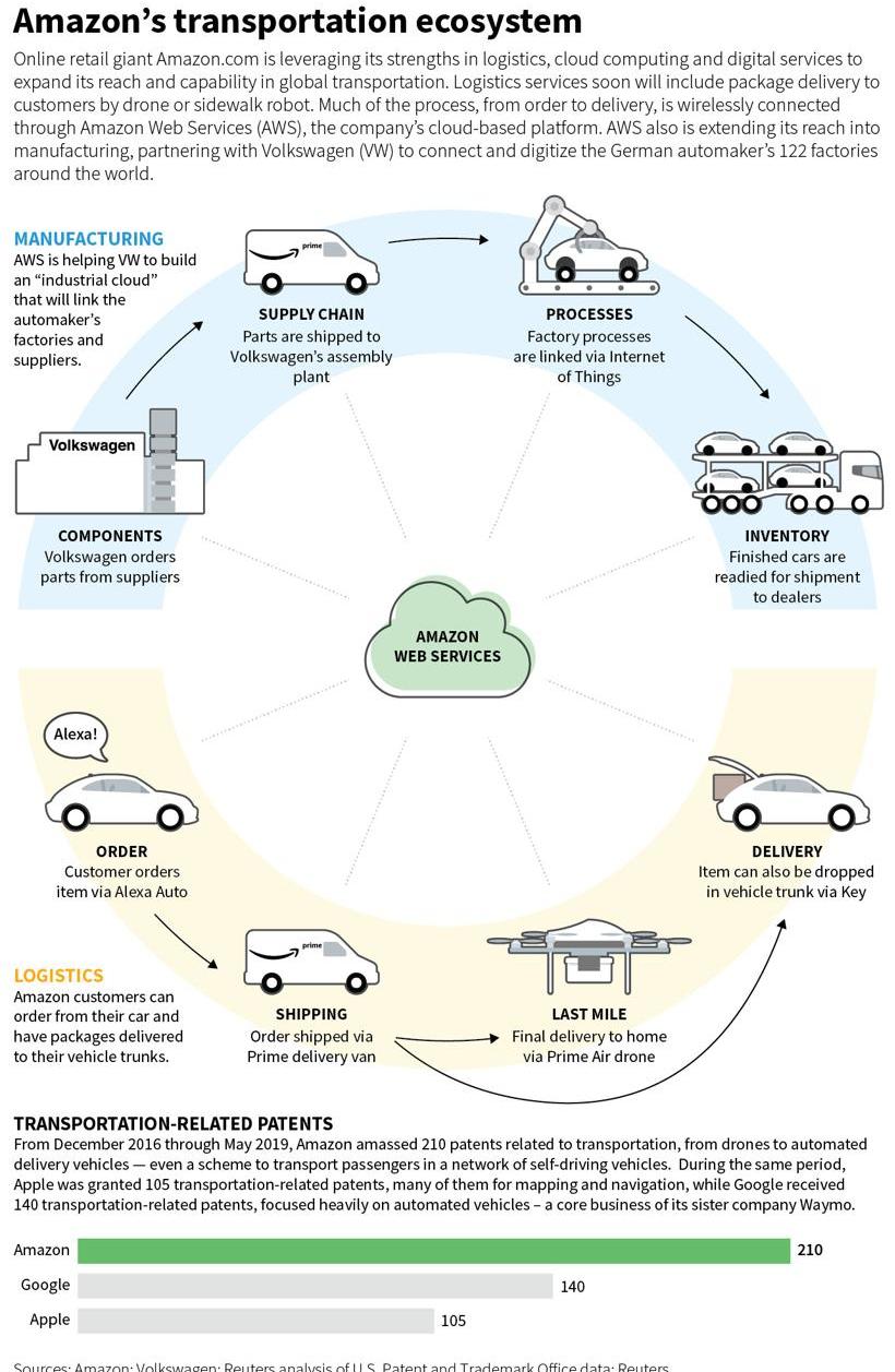 Volkswagen, Ford, Audi, Honda and BMW