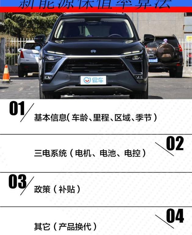 BYD, BMW, Roewe, Tesla, Model S