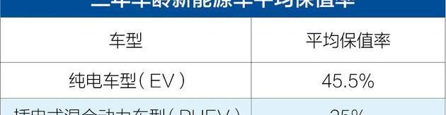 BYD, BMW, Roewe, Tesla, Model S