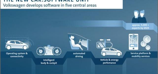 Volkswagen, Ford, BYD, Toyota