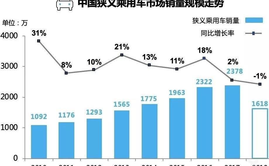 Dongfeng, Changan, FAW, Toyota, Mercedes-Benz