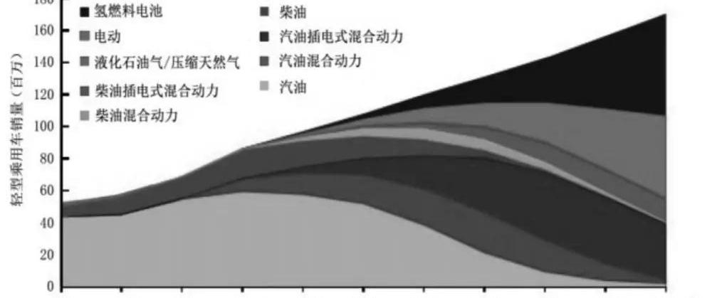 世紀,特斯拉,日產,標致,大眾