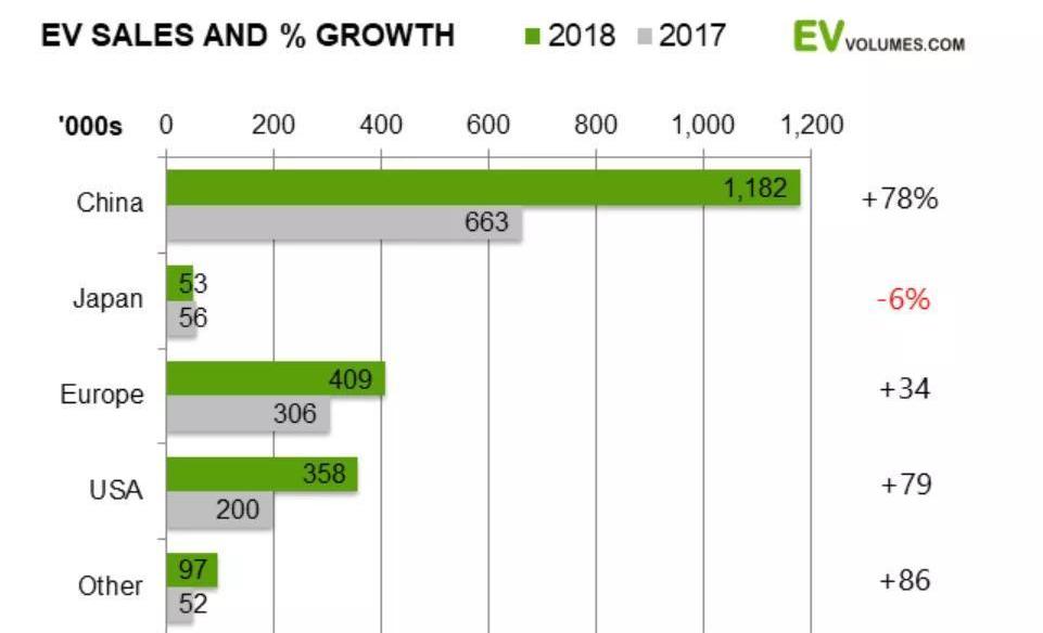 世紀,特斯拉,日產,標致,大眾