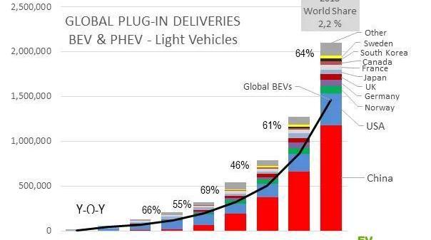 世紀,特斯拉,日產,標致,大眾