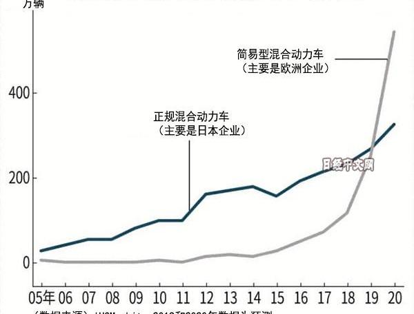 Toyota, Volkswagen, Audi, Honda, Mercedes-Benz